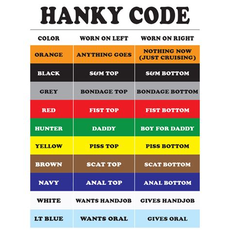 hanky code chart|The Hanky Code – Leatherpedia.